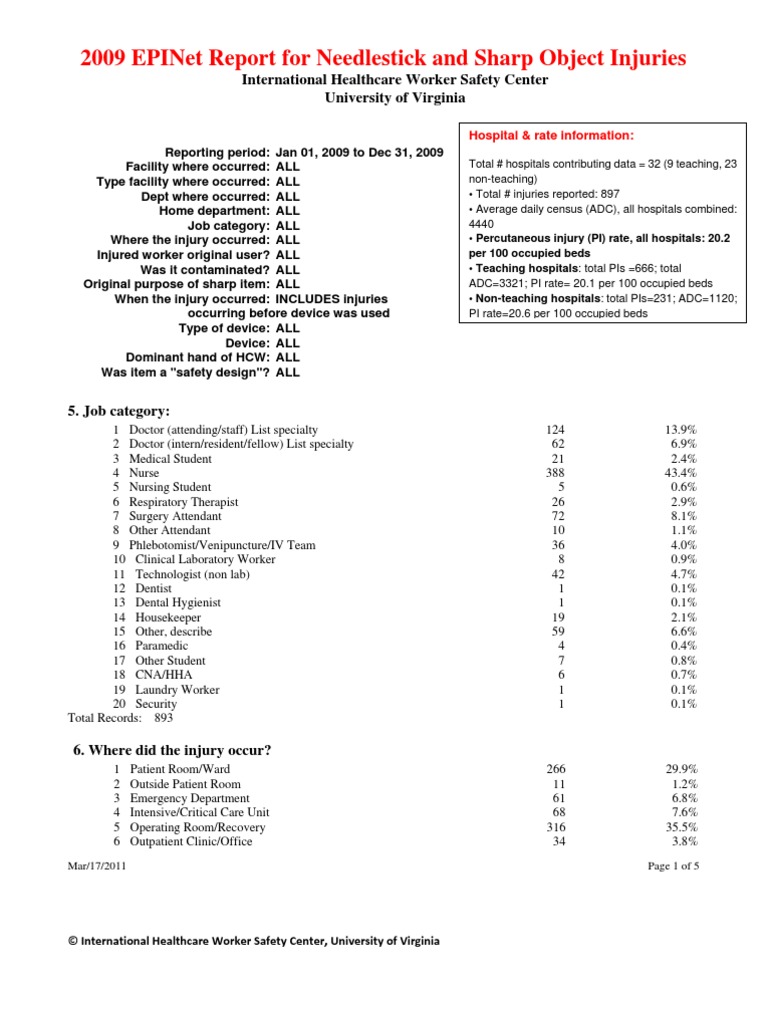 2009 Report For Needlestick and Sharp Object Injuries PDF