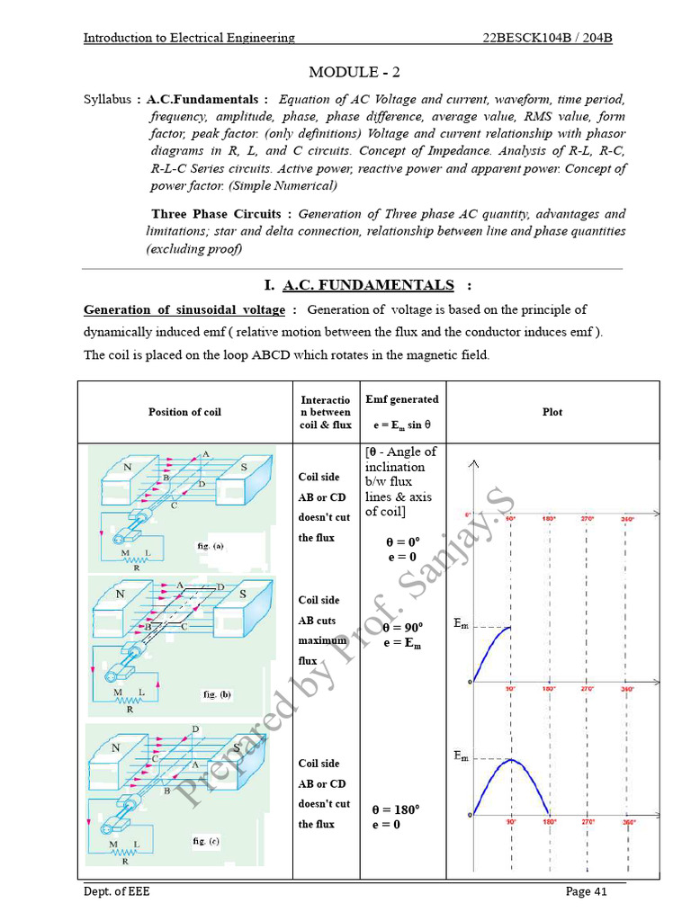 Itee Module 2 | PDF | Inductor | Ac Power