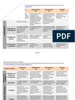 Rubrica para Evaluar Trabajos de Investigacion (OEAE)