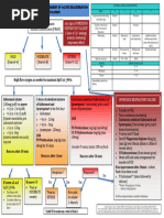 PRAM Score for Pediatric Asthma Assessment | PDF | Neck | Medicine