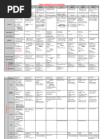 Utilisation et précautions d'ANTALGEX T | PDF | Antalgique | Sommeil