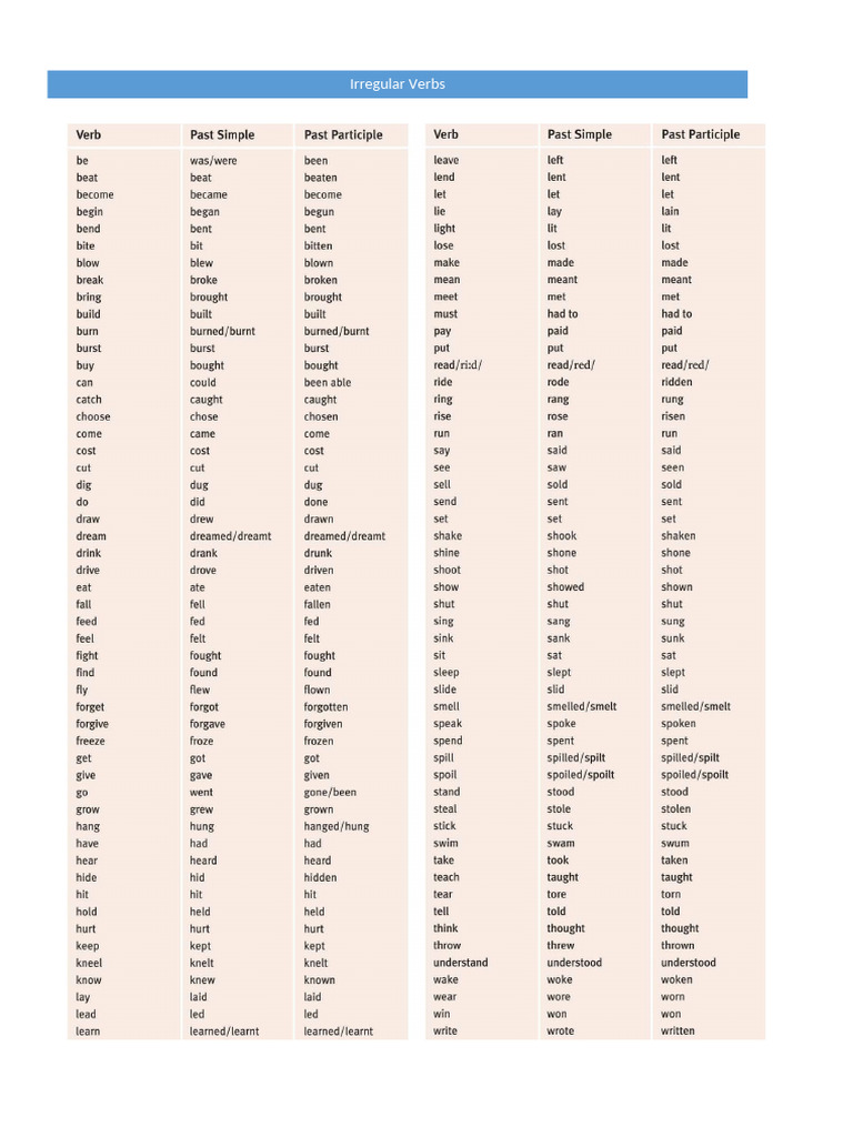 IRREGULAR VERBS f7c6b772 d5f4 4fab 8b55 A204ff8098ed | PDF