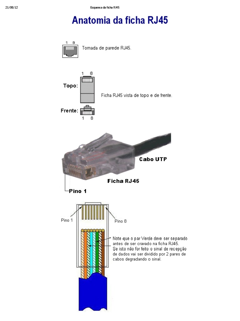 Esquema Da Ficha RJ45 | PDF