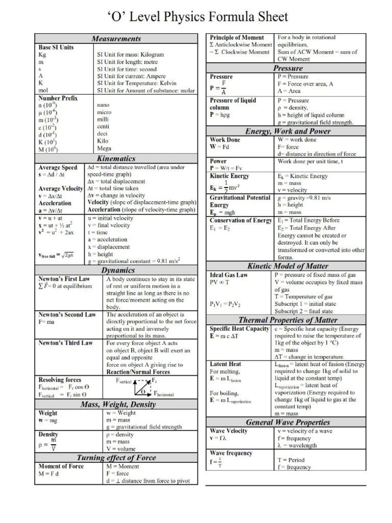 O Level Formula Sheet | PDF