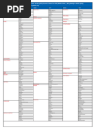 Indian City STD Codes List | PDF
