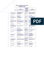 Mapa Curricular Licenciatura en Educacion LE94