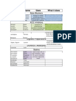 Cardiology Abbreviations