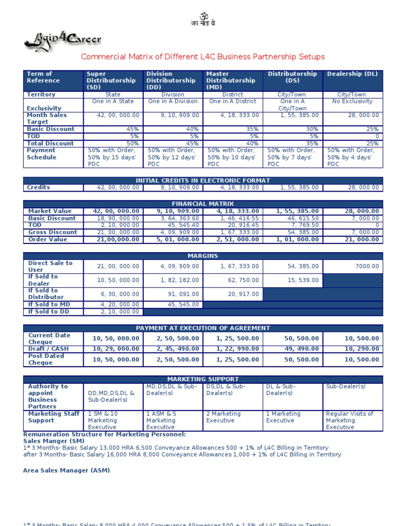 L4C Business Partnership Models Matrix | PDF