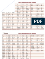 Tabela de Conversao de Unidades