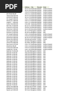 Jayanagar 9th Block Pincode: 560069 | PDF | Bangalore | Government Of India