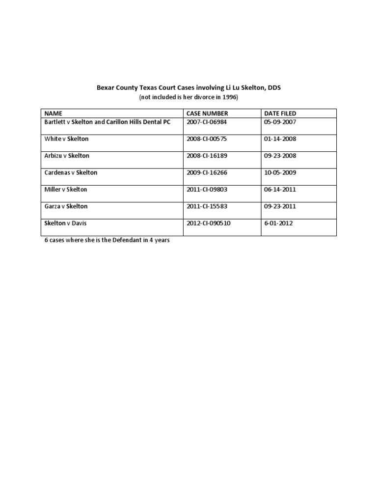 Dr. Li Lu Skelton DDS Bexar County Lawsuits PDF