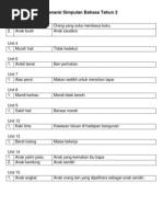 Senarai Simpulan Bahasa Tahun 2