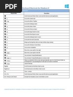 100 Windows 8 Keyboard Shortcuts