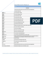 100 Windows 8 Keyboard Shortcuts