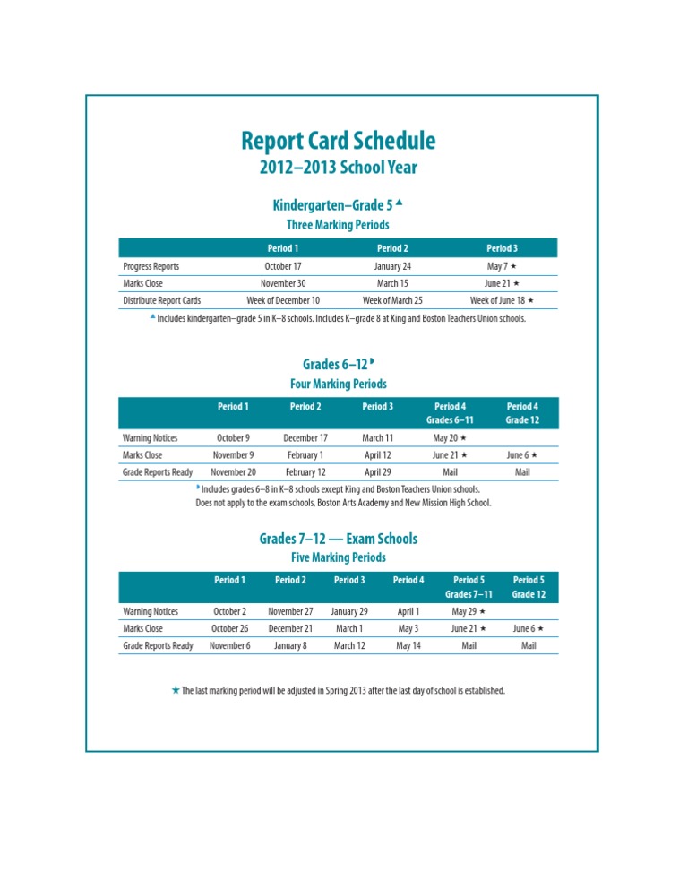 Marking Periods Sy13 Schools Educational Institutions