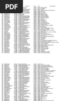 General Services Credit Card Charges