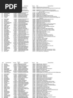 parks-rec Credit Card Charges