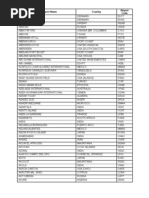 Indonesia 3-Letter City Codes | PDF | Indonesian People