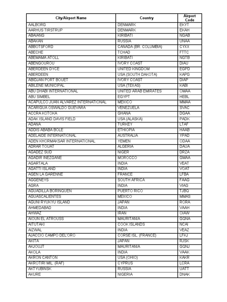 Comparative Worldwide Airport Codes List Printable