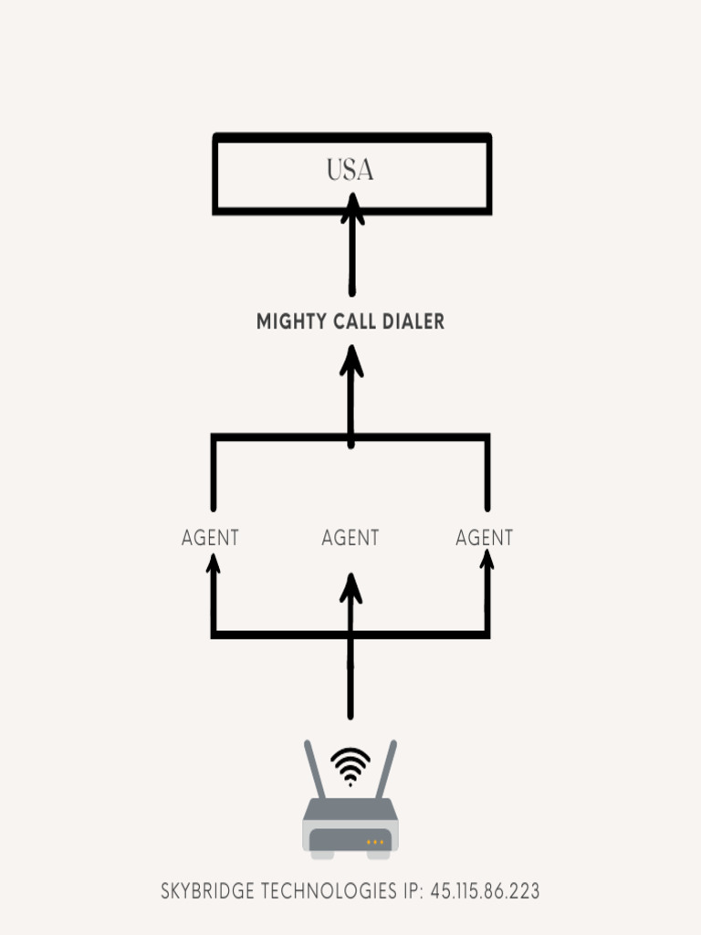 Dialer Ict Diagram | PDF
