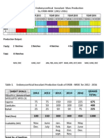 Fig. 1. Target Endomycorrhizal Inoculant Mass Production by ERDB-NRDC (2012-2016)