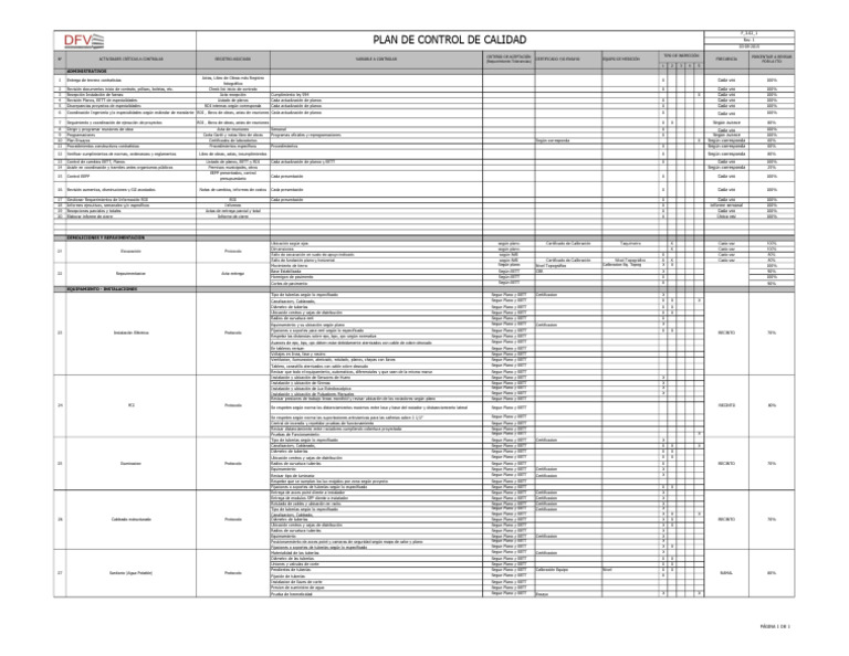 F - 3.02 - 1 Plan de Control de Calidad Obra v.2 | PDF | Tubería ...