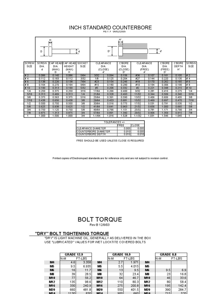 Bolt STD Chart | PDF | Screw | Metalworking
