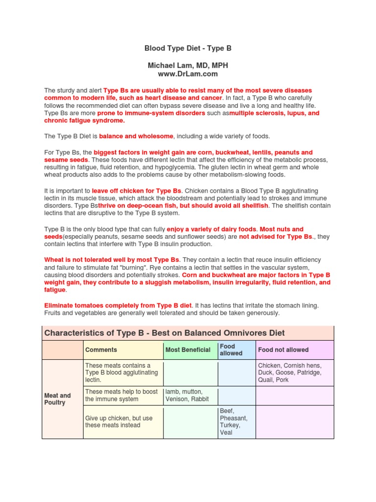 Blood Type Diet Menu