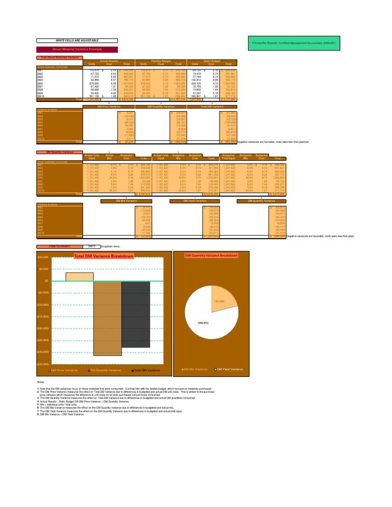 Direct Material Variance Example PDF Variance Processes