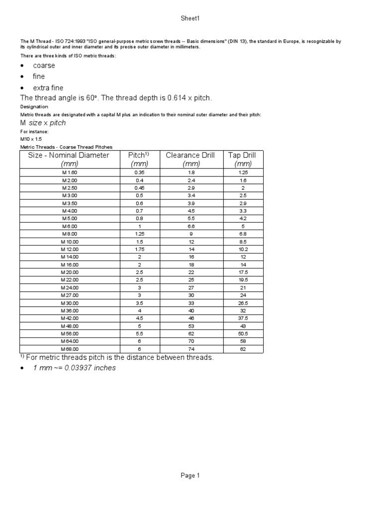 Tapping Chart PDF Cutting Tools Mechanical Engineering