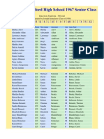 1967 Class Roster, Patchogue-Medford High School Senior Class