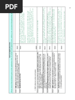 Type II Variation Validation Checklist | PDF