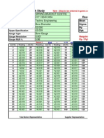Software For PP / PPK Study Results: Spring Bracket Centre 2171 3240 3304