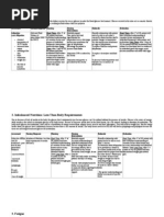 Nursing Care Plans