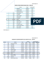 RANKING ZONA 02 2012 Velframon.blogspot.com