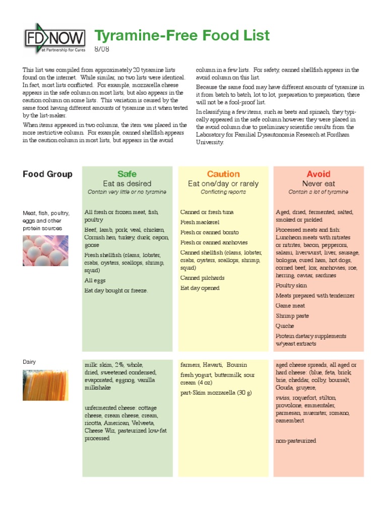 Tyra Mine Free List Fruit Preserves Cakes