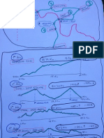 Ruta Cicloturista Pais Vasco francés