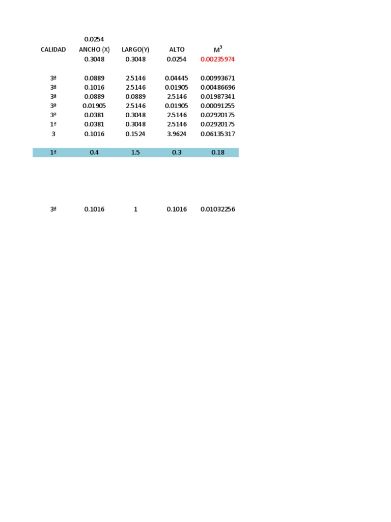 Análisis de Pié tablón