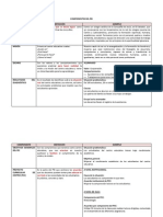 Componentes Del Pei Tabla