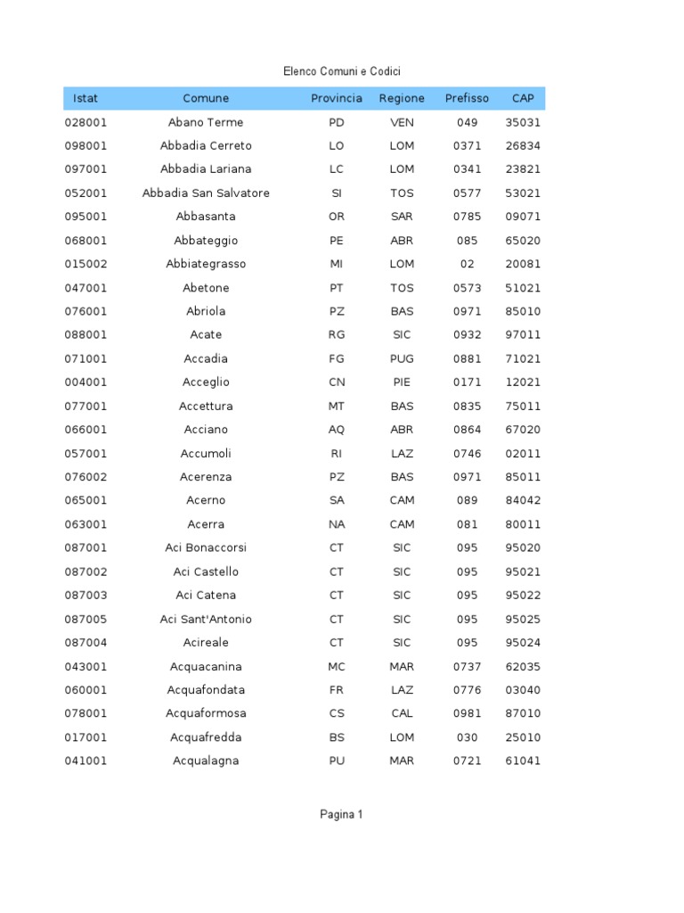 Send Retirement Gifts to Italy | International Shipping, image size:768x1024