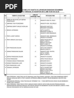 Contoh rencana pengamanan