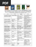 Serra da Estrela Bibliografia - jrg 2012 09