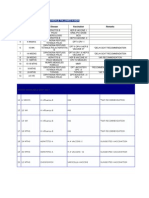 Immunization Schedule