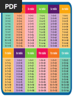 Tabulated Powers of Two Chart | PDF