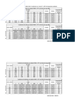 Tabla de Conductores Caida de Tension PDF