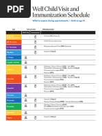 Ontario Immunization Schedule Overview | PDF | Vaccines | Vaccination