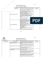 Method Statement Analysis: Basic Job Steps Remarks High Risk Iedntified Mitigation Steps To Reduce/Eliminate The Risk