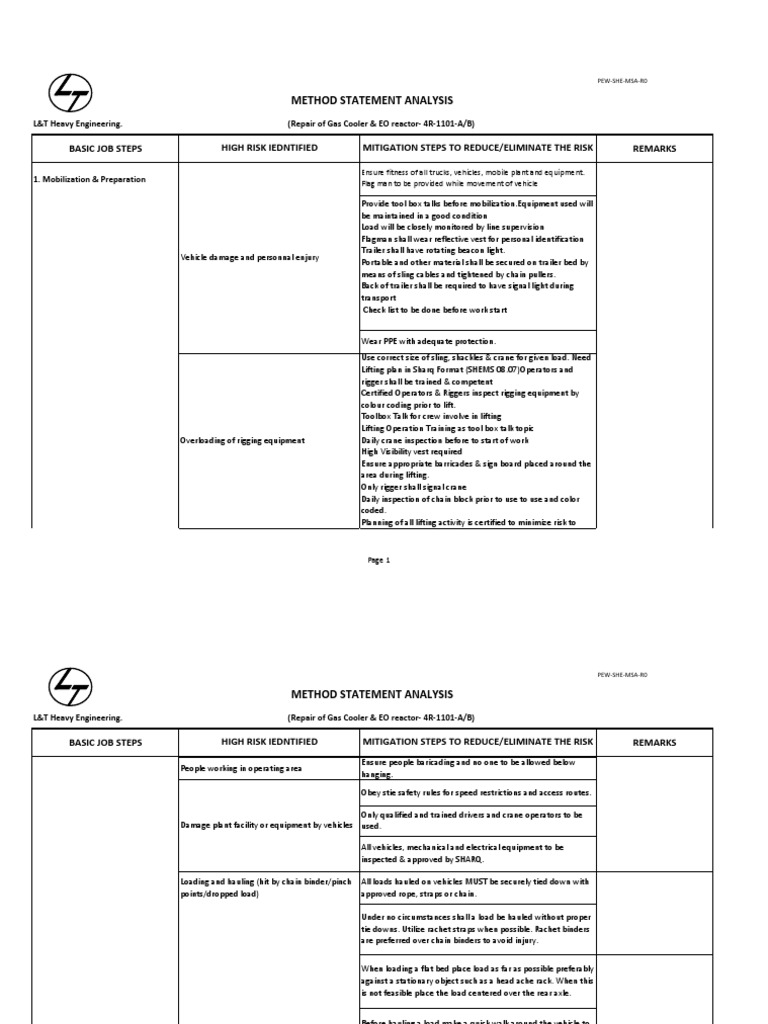 Method Statement Analysis: Basic Job Steps Remarks High Risk Iedntified ...