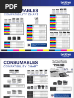 Brother Printer Cartridge Compatibility Chart | PDF | Magenta | Cyan