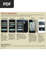 iPhone Progression